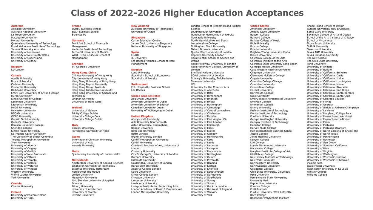 University_Acceptances_&amp;_Matriculations_2022-2026_Screen-02